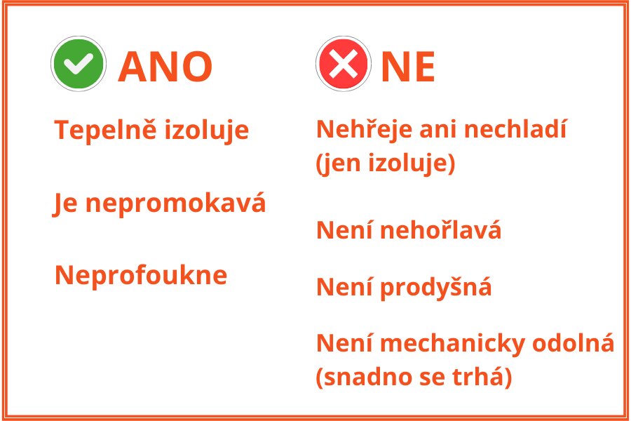 Infografika - folie izotermiczne